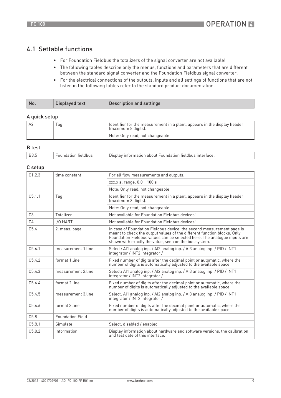 Operation, 1 settable functions | KROHNE IFC 100 Converter FOUNDATION FIELDBUS User Manual | Page 9 / 64