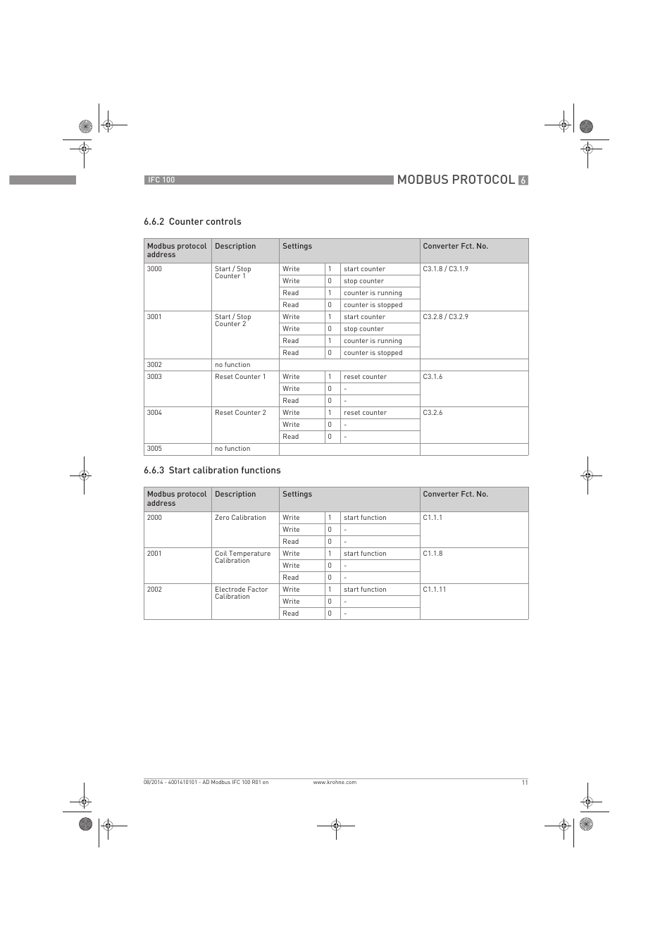 Modbus protocol | KROHNE IFC 100 Converter Modbus EN User Manual | Page 11 / 20