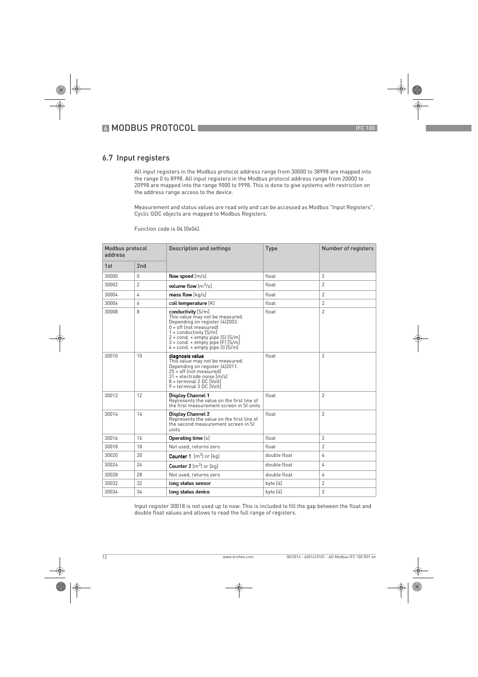 Modbus protocol, 7 input registers | KROHNE IFC 100 Converter Modbus EN User Manual | Page 12 / 20