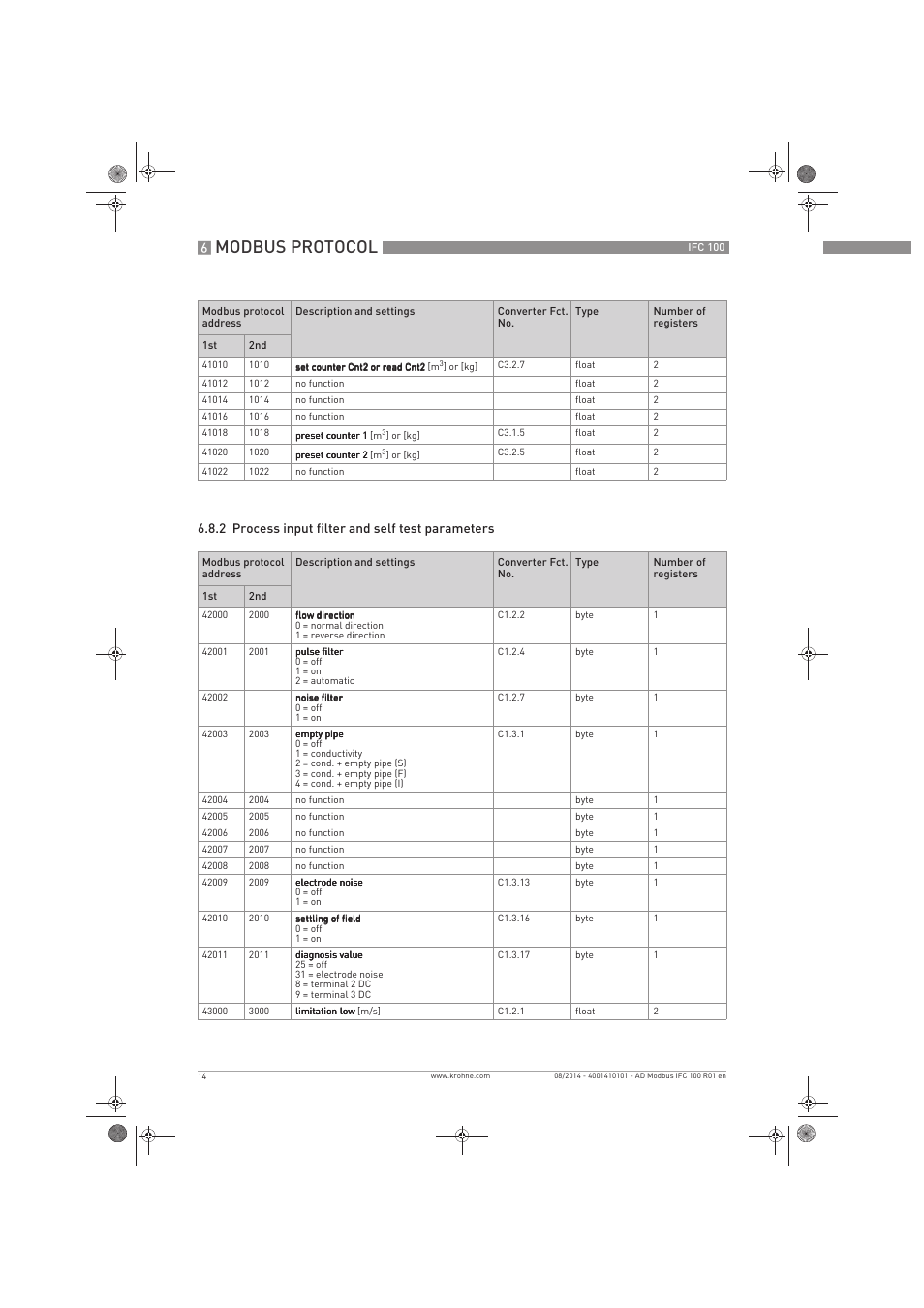 Modbus protocol | KROHNE IFC 100 Converter Modbus EN User Manual | Page 14 / 20