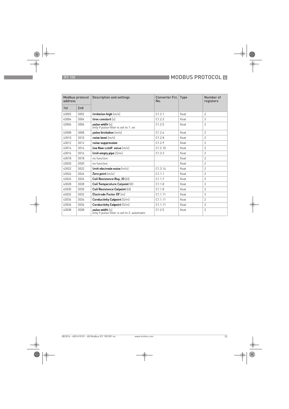 Modbus protocol | KROHNE IFC 100 Converter Modbus EN User Manual | Page 15 / 20