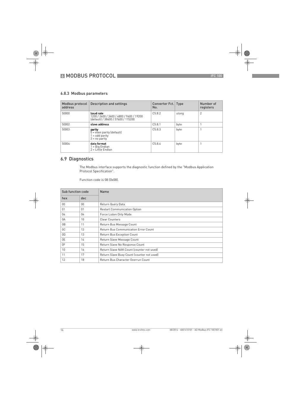 Modbus protocol, 9 diagnostics | KROHNE IFC 100 Converter Modbus EN User Manual | Page 16 / 20