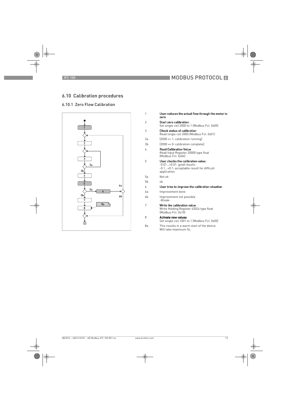 Modbus protocol, 10 calibration procedures | KROHNE IFC 100 Converter Modbus EN User Manual | Page 17 / 20