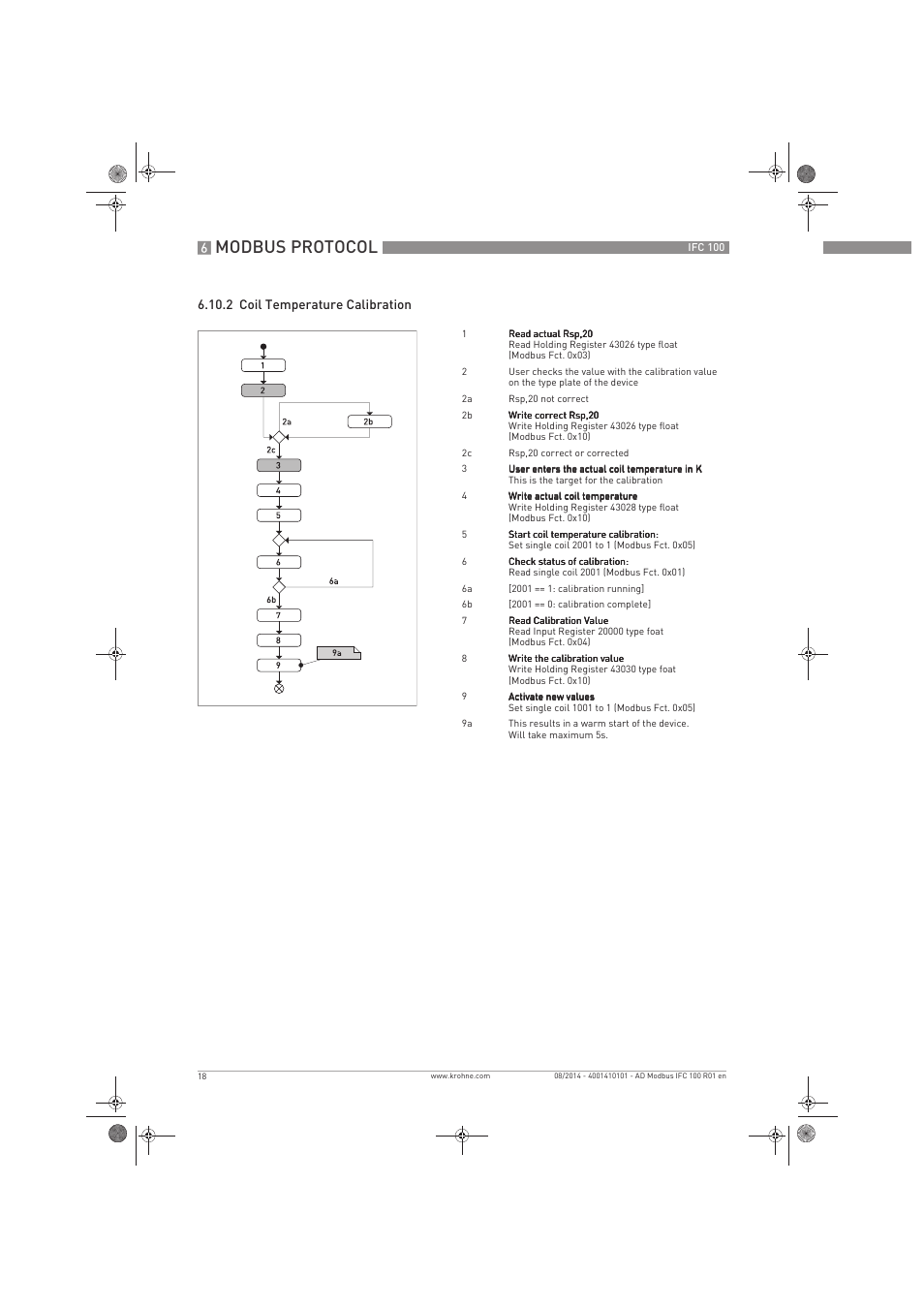 Modbus protocol | KROHNE IFC 100 Converter Modbus EN User Manual | Page 18 / 20