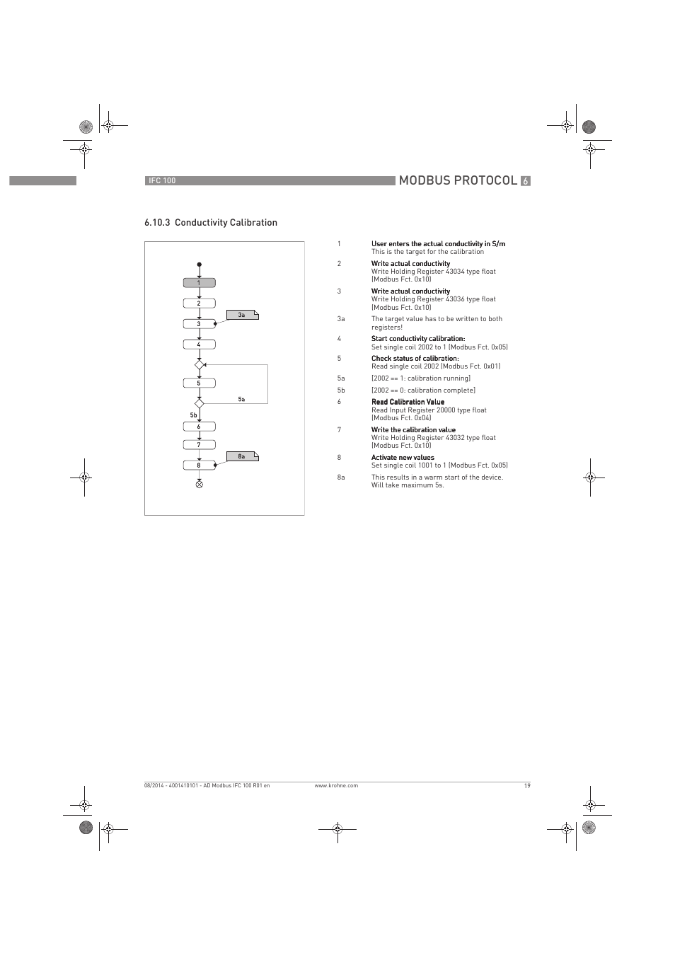 Modbus protocol | KROHNE IFC 100 Converter Modbus EN User Manual | Page 19 / 20