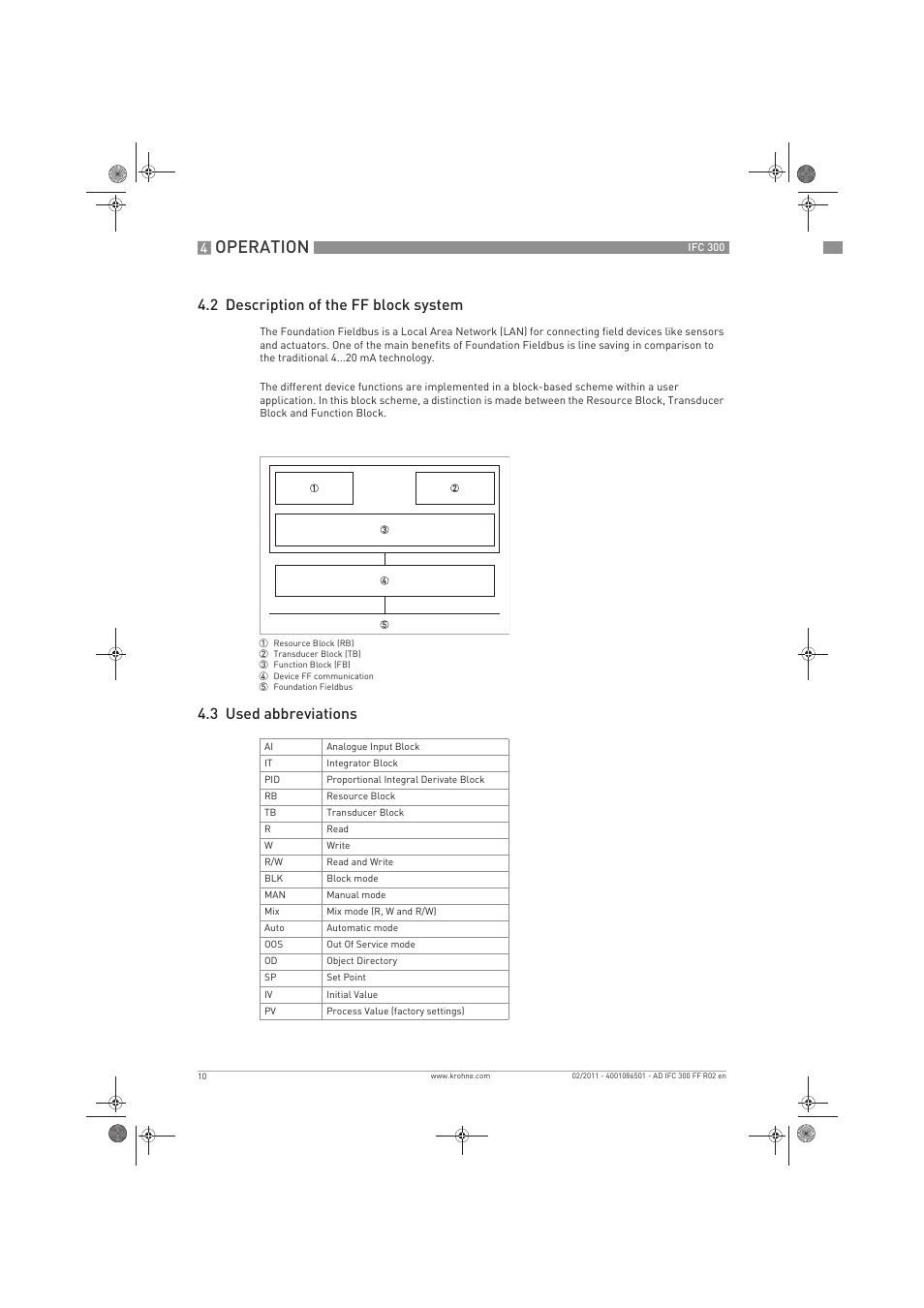 Operation, 2 description of the ff block system, 3 used abbreviations | KROHNE IFC 300 Converter FOUNDATION FIELDBUS EN User Manual | Page 10 / 60