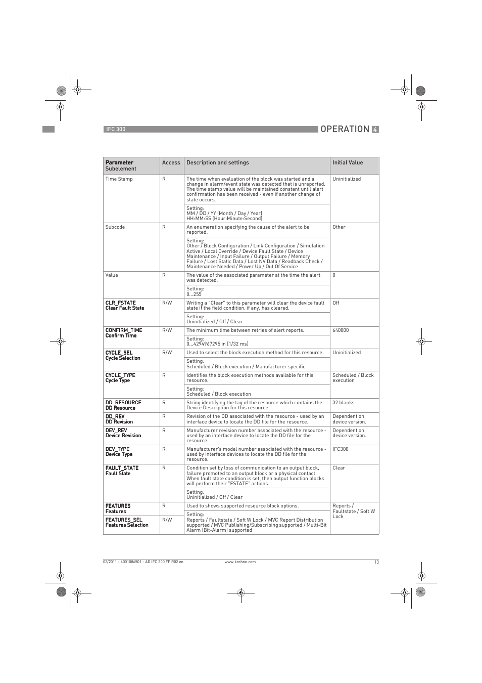 Operation | KROHNE IFC 300 Converter FOUNDATION FIELDBUS EN User Manual | Page 13 / 60