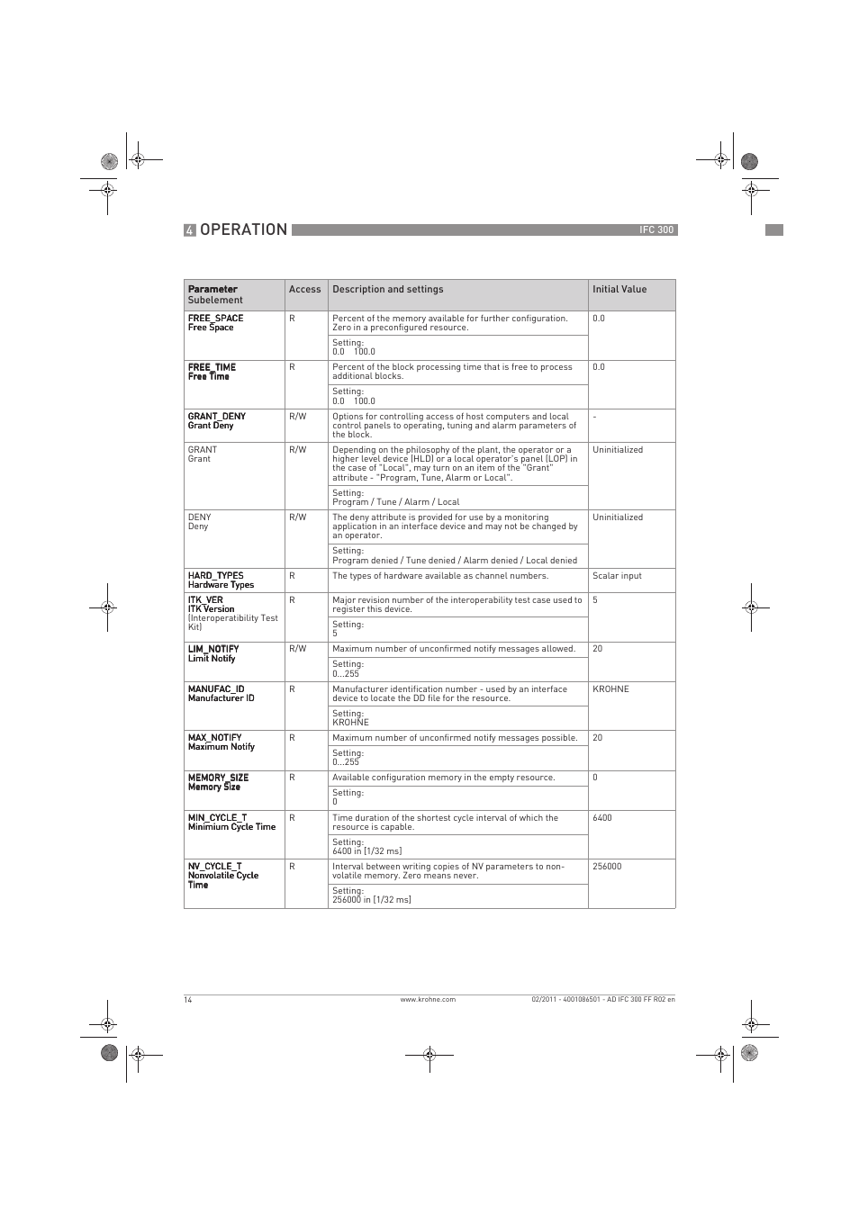 Operation | KROHNE IFC 300 Converter FOUNDATION FIELDBUS EN User Manual | Page 14 / 60