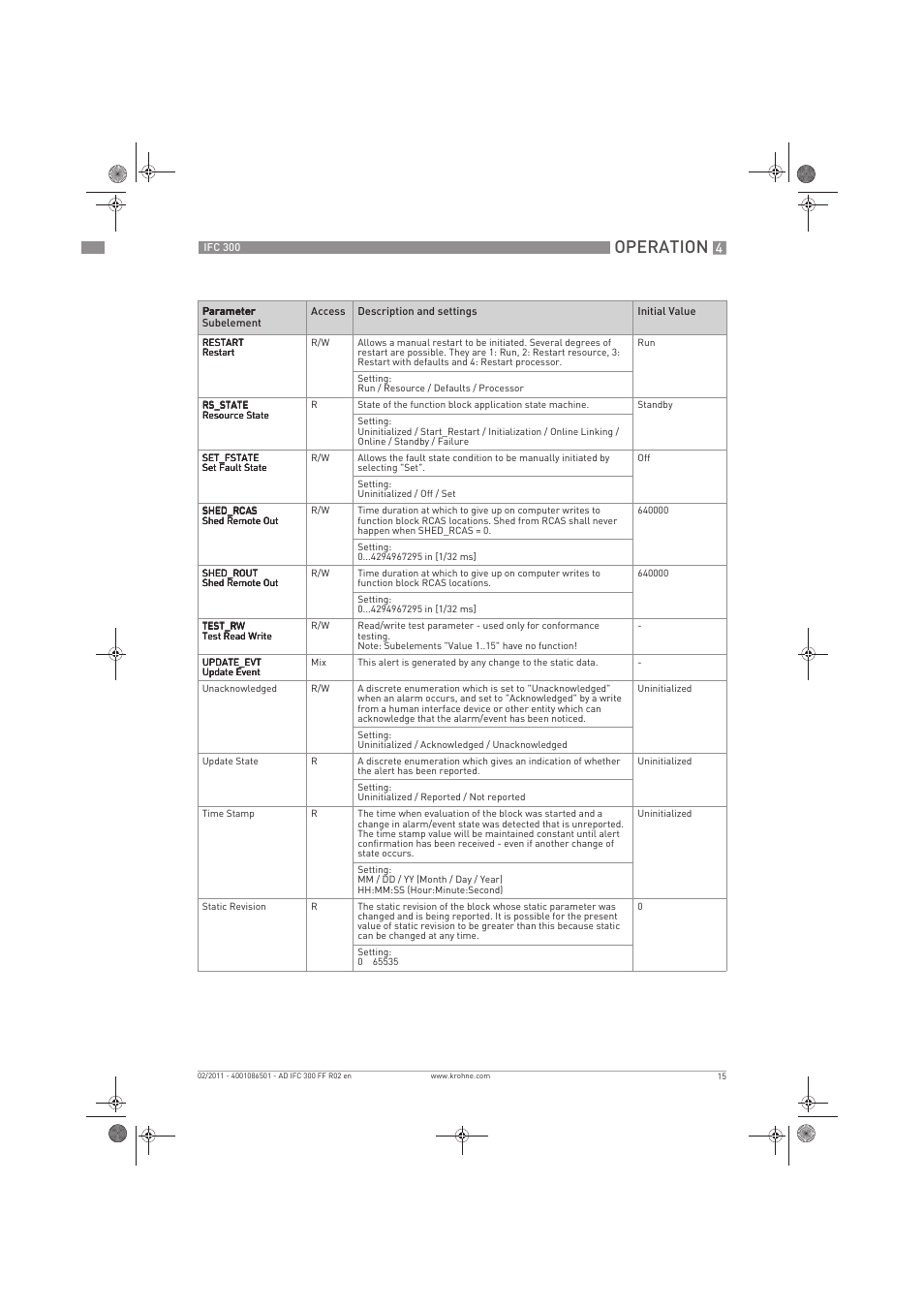 Operation | KROHNE IFC 300 Converter FOUNDATION FIELDBUS EN User Manual | Page 15 / 60