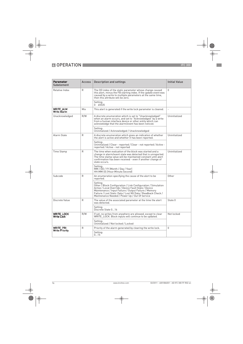 Operation | KROHNE IFC 300 Converter FOUNDATION FIELDBUS EN User Manual | Page 16 / 60