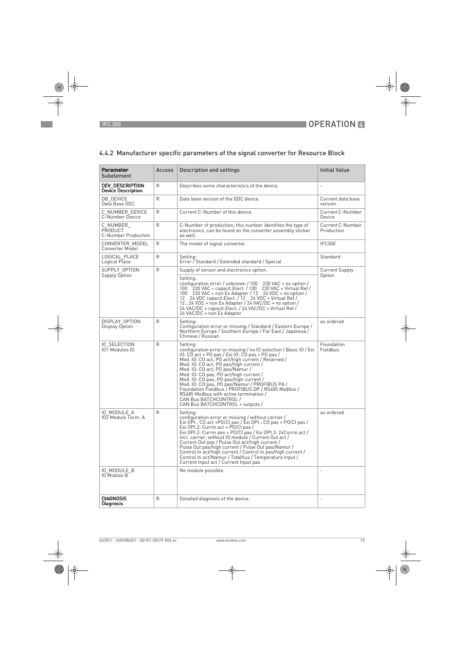 Operation | KROHNE IFC 300 Converter FOUNDATION FIELDBUS EN User Manual | Page 17 / 60