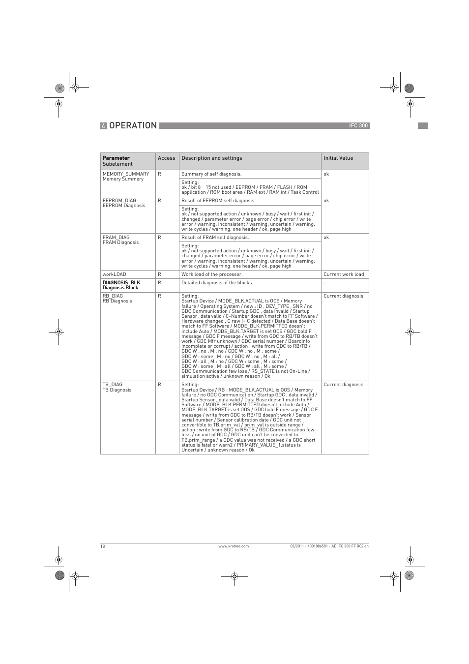 Operation | KROHNE IFC 300 Converter FOUNDATION FIELDBUS EN User Manual | Page 18 / 60