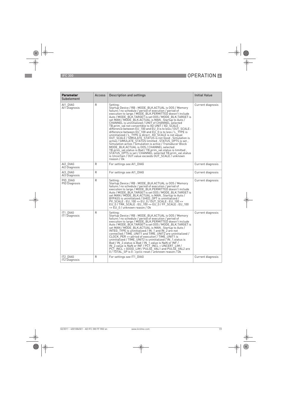 Operation | KROHNE IFC 300 Converter FOUNDATION FIELDBUS EN User Manual | Page 19 / 60