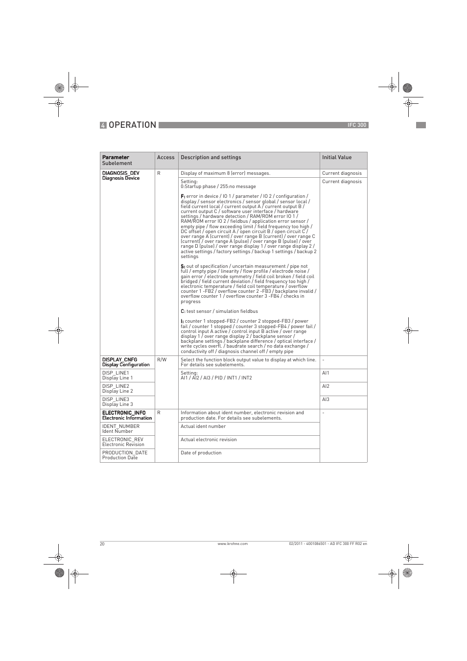 Operation | KROHNE IFC 300 Converter FOUNDATION FIELDBUS EN User Manual | Page 20 / 60