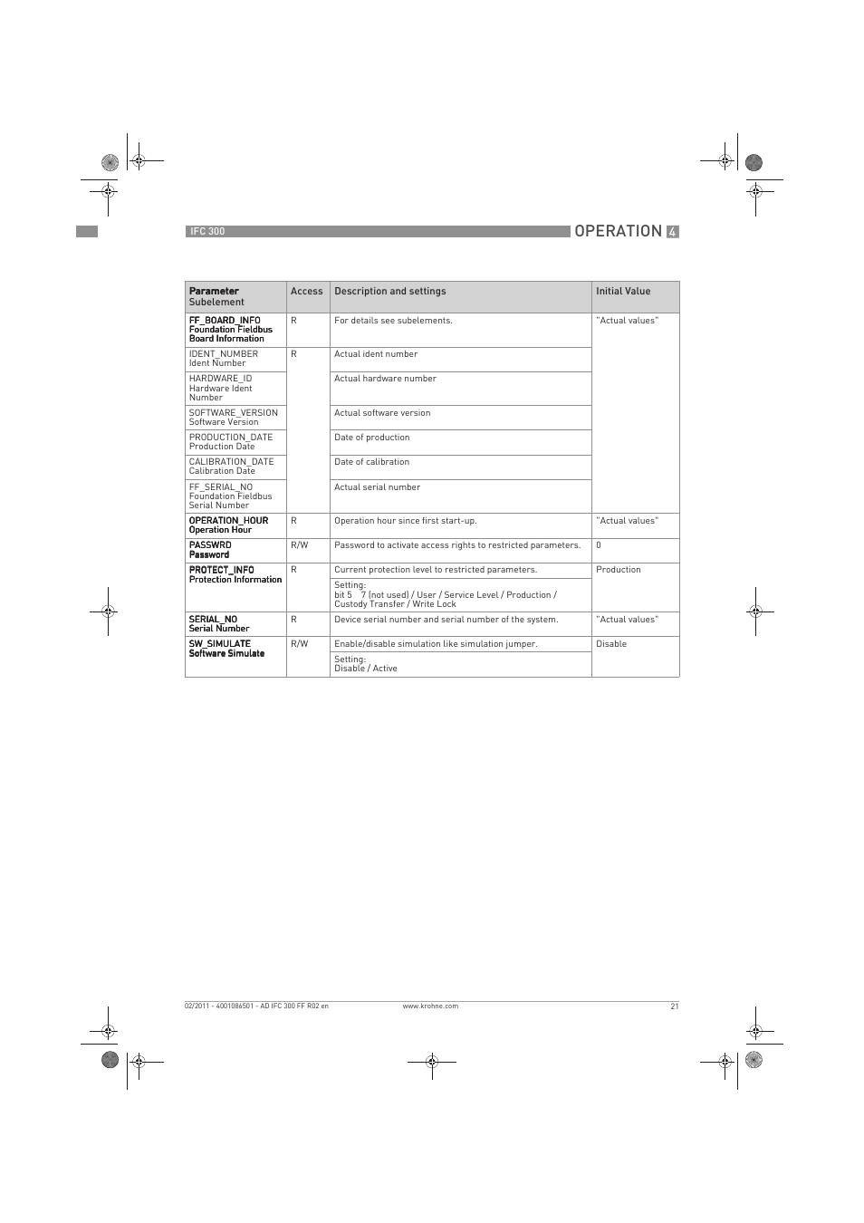 Operation | KROHNE IFC 300 Converter FOUNDATION FIELDBUS EN User Manual | Page 21 / 60