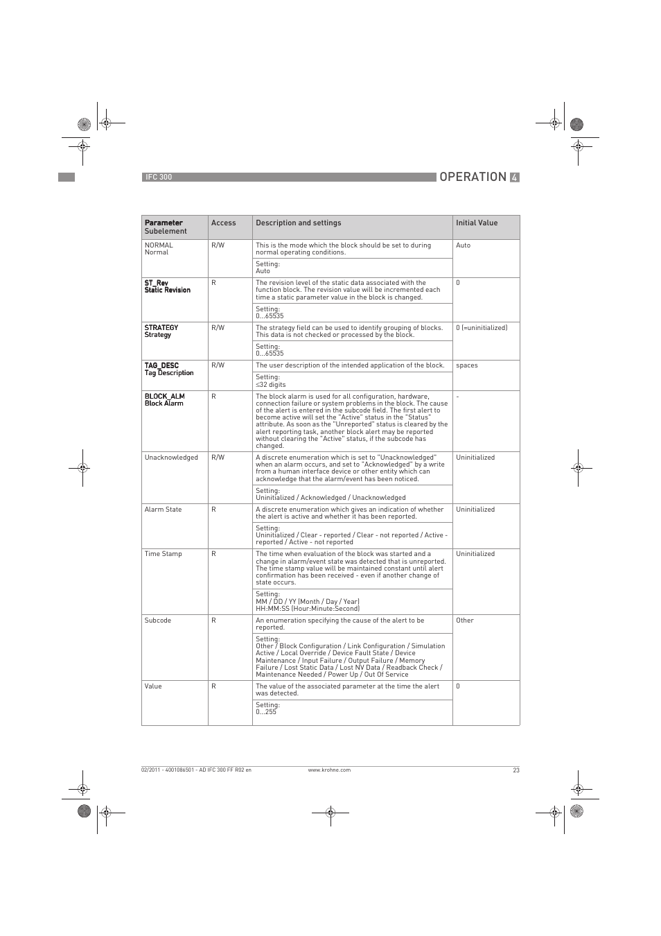 Operation | KROHNE IFC 300 Converter FOUNDATION FIELDBUS EN User Manual | Page 23 / 60