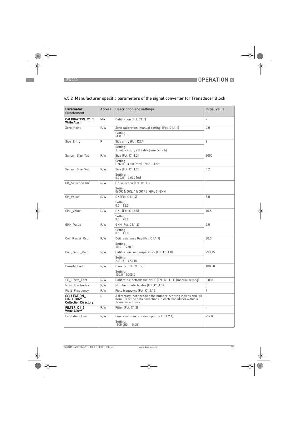 Operation | KROHNE IFC 300 Converter FOUNDATION FIELDBUS EN User Manual | Page 25 / 60