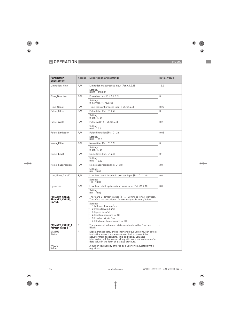 Operation | KROHNE IFC 300 Converter FOUNDATION FIELDBUS EN User Manual | Page 26 / 60