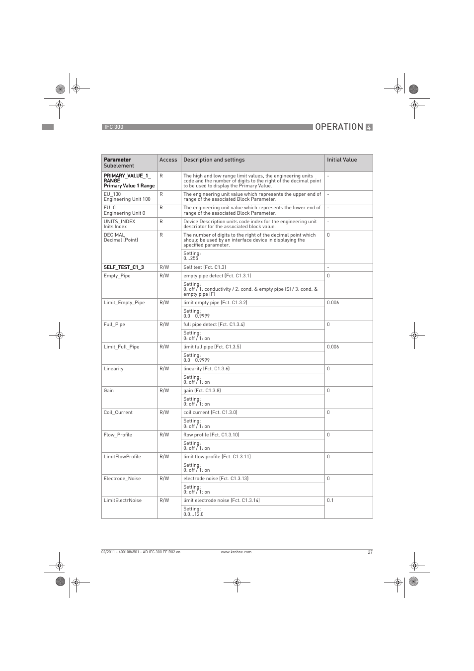 Operation | KROHNE IFC 300 Converter FOUNDATION FIELDBUS EN User Manual | Page 27 / 60