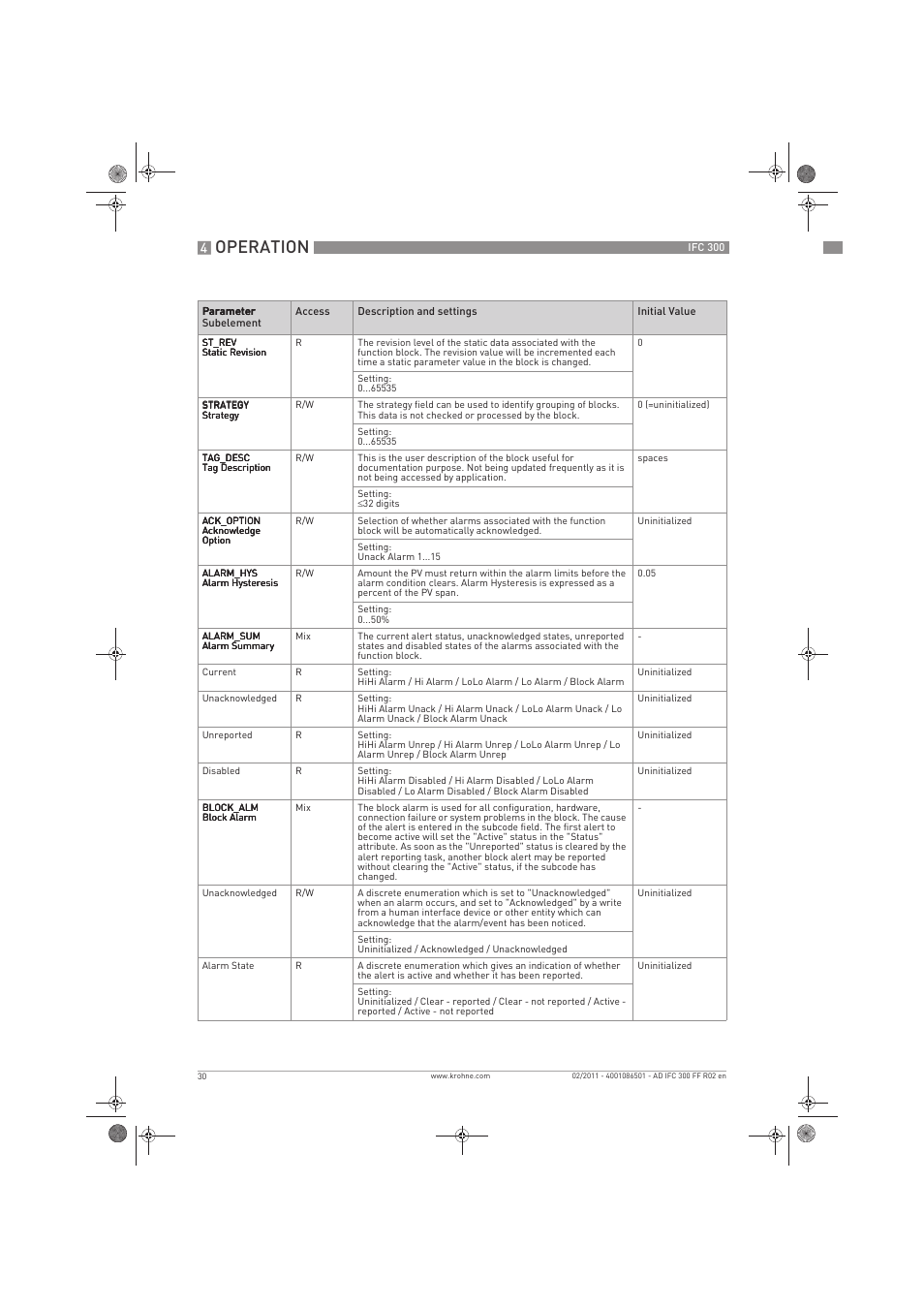 Operation | KROHNE IFC 300 Converter FOUNDATION FIELDBUS EN User Manual | Page 30 / 60