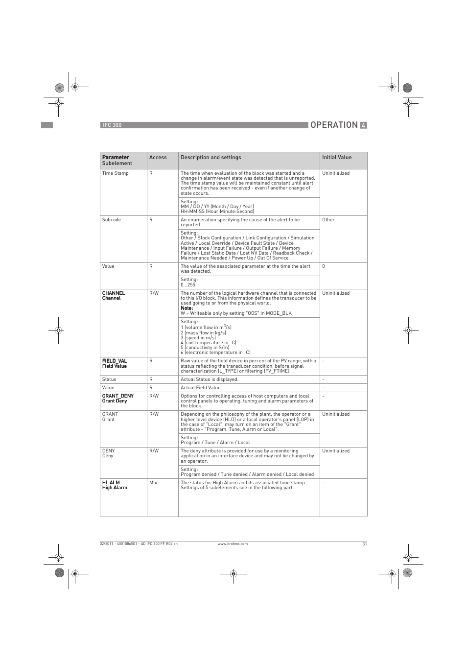 Operation | KROHNE IFC 300 Converter FOUNDATION FIELDBUS EN User Manual | Page 31 / 60