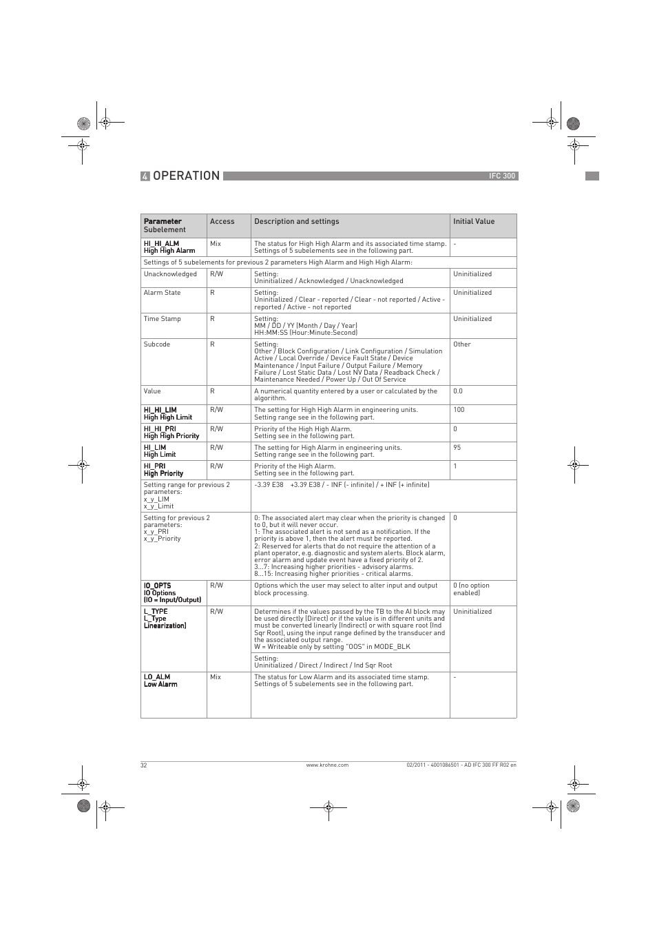 Operation | KROHNE IFC 300 Converter FOUNDATION FIELDBUS EN User Manual | Page 32 / 60