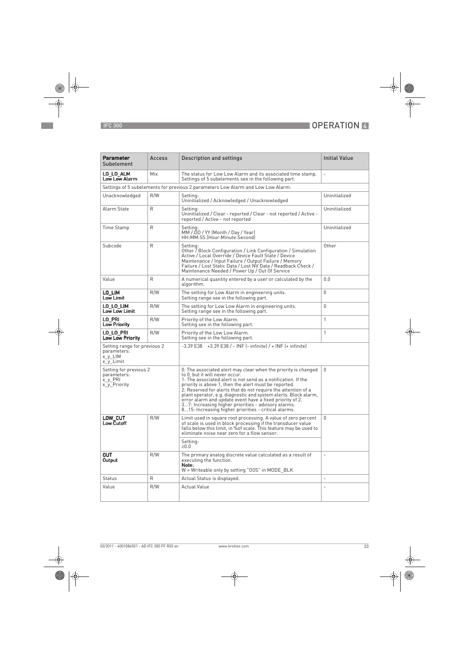 Operation | KROHNE IFC 300 Converter FOUNDATION FIELDBUS EN User Manual | Page 33 / 60