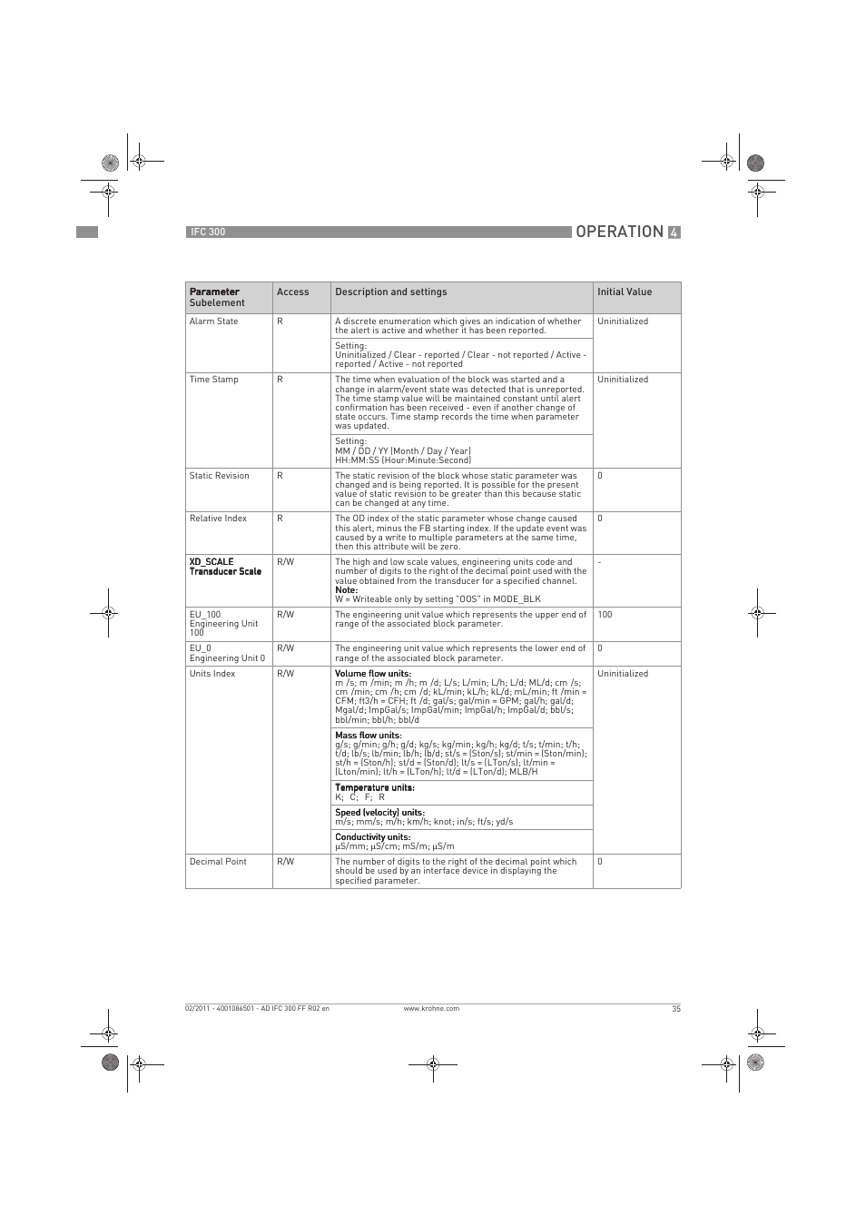 Operation | KROHNE IFC 300 Converter FOUNDATION FIELDBUS EN User Manual | Page 35 / 60