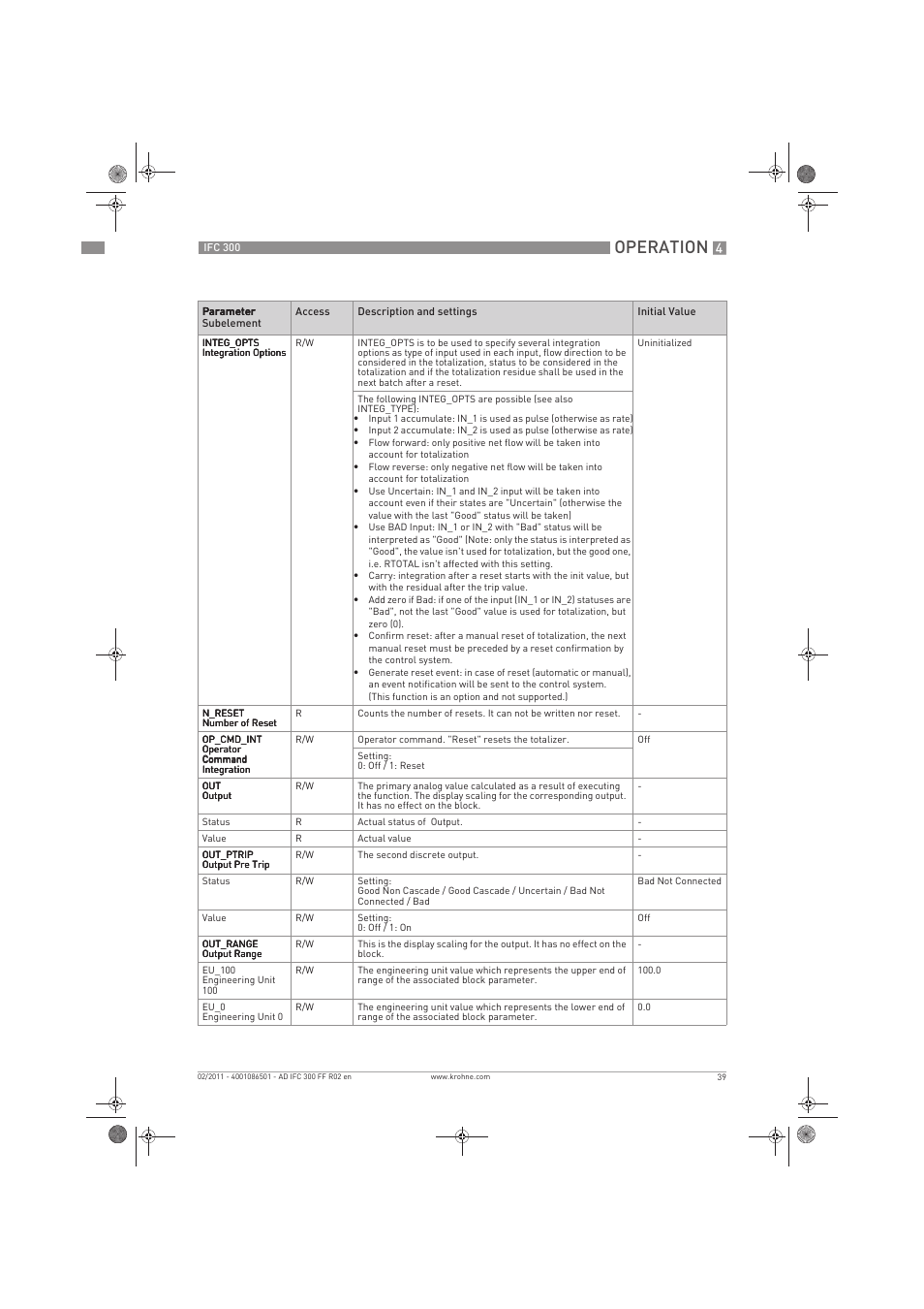 Operation | KROHNE IFC 300 Converter FOUNDATION FIELDBUS EN User Manual | Page 39 / 60