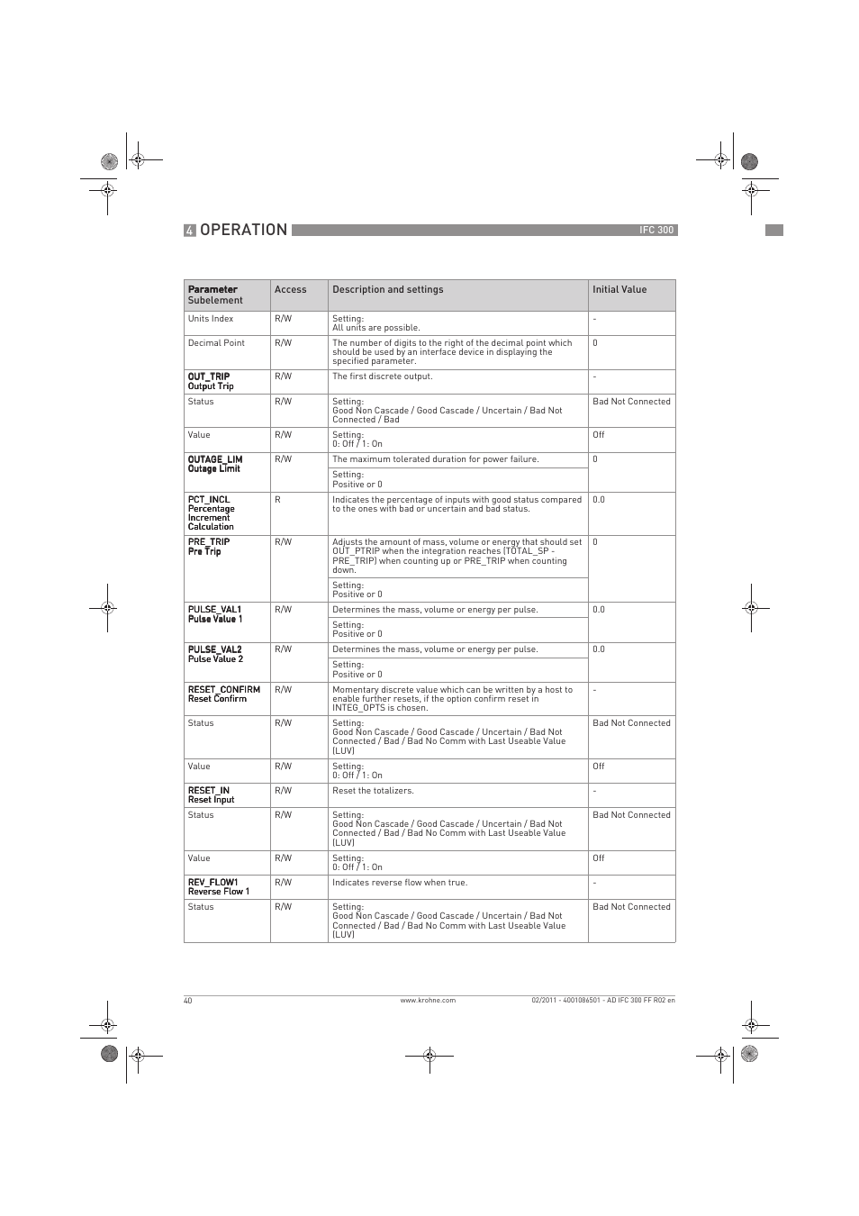 Operation | KROHNE IFC 300 Converter FOUNDATION FIELDBUS EN User Manual | Page 40 / 60