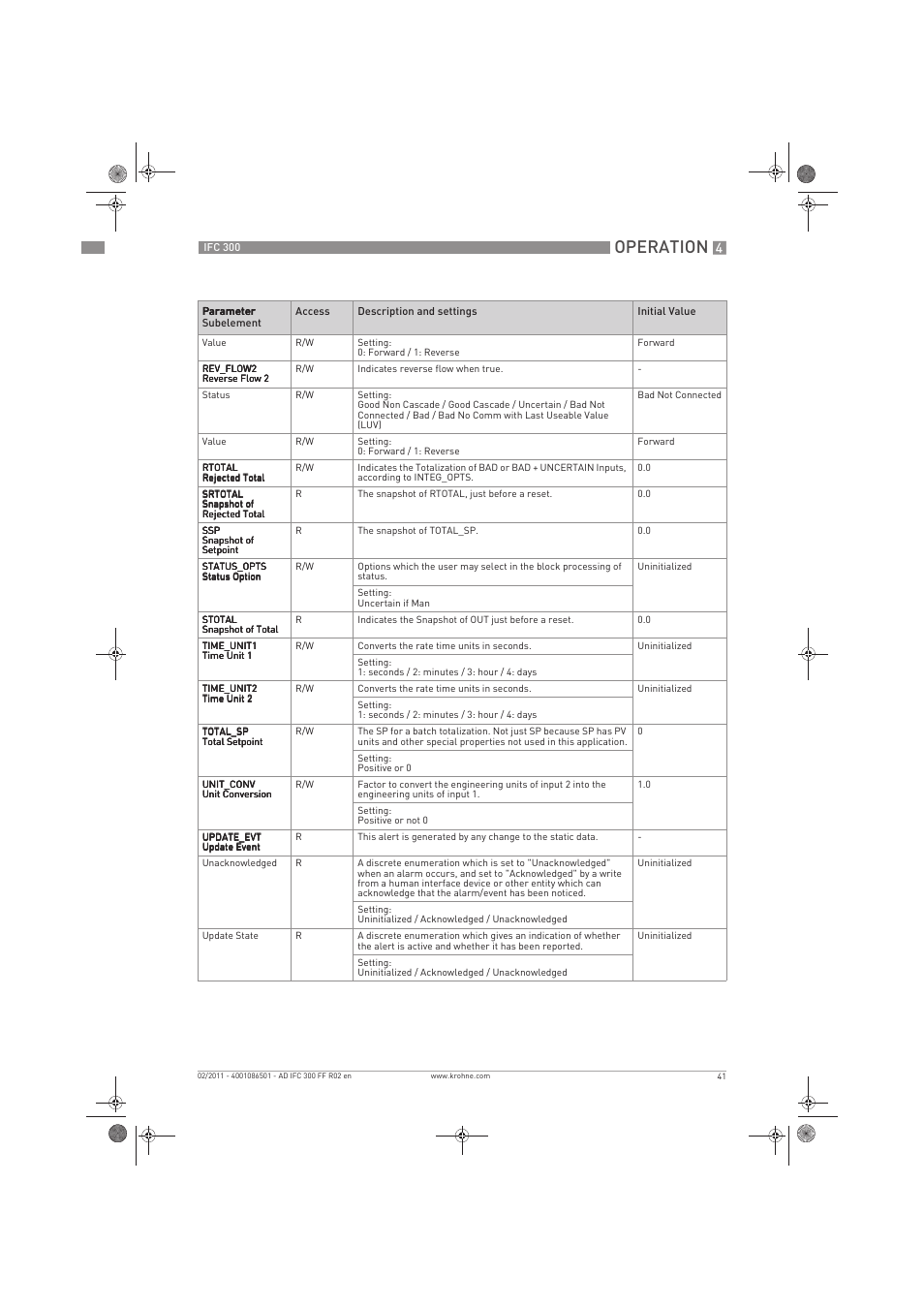 Operation | KROHNE IFC 300 Converter FOUNDATION FIELDBUS EN User Manual | Page 41 / 60