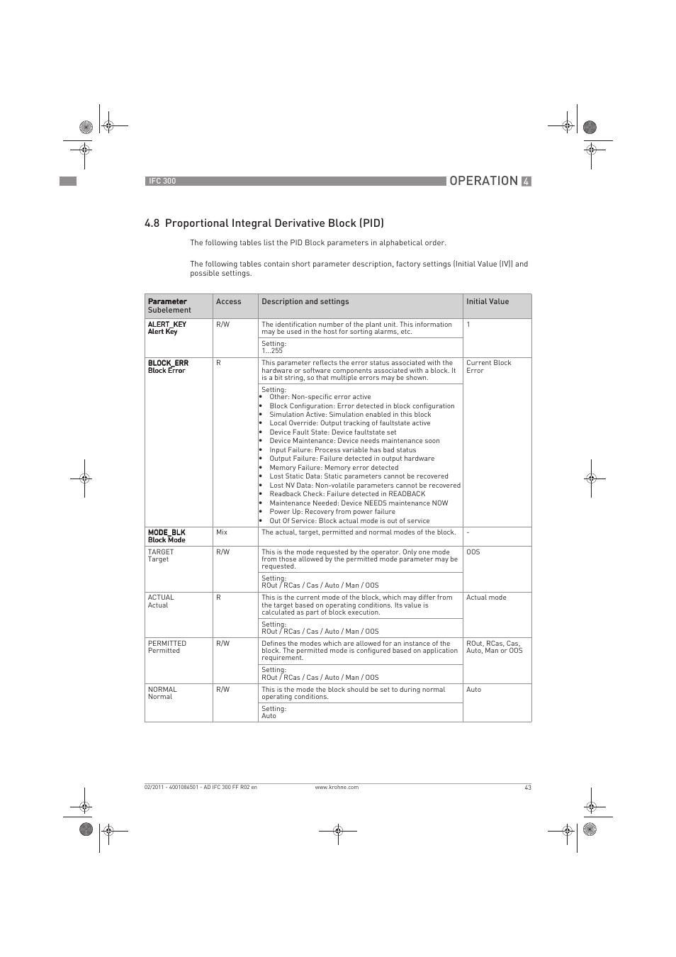 Operation, 8 proportional integral derivative block (pid) | KROHNE IFC 300 Converter FOUNDATION FIELDBUS EN User Manual | Page 43 / 60