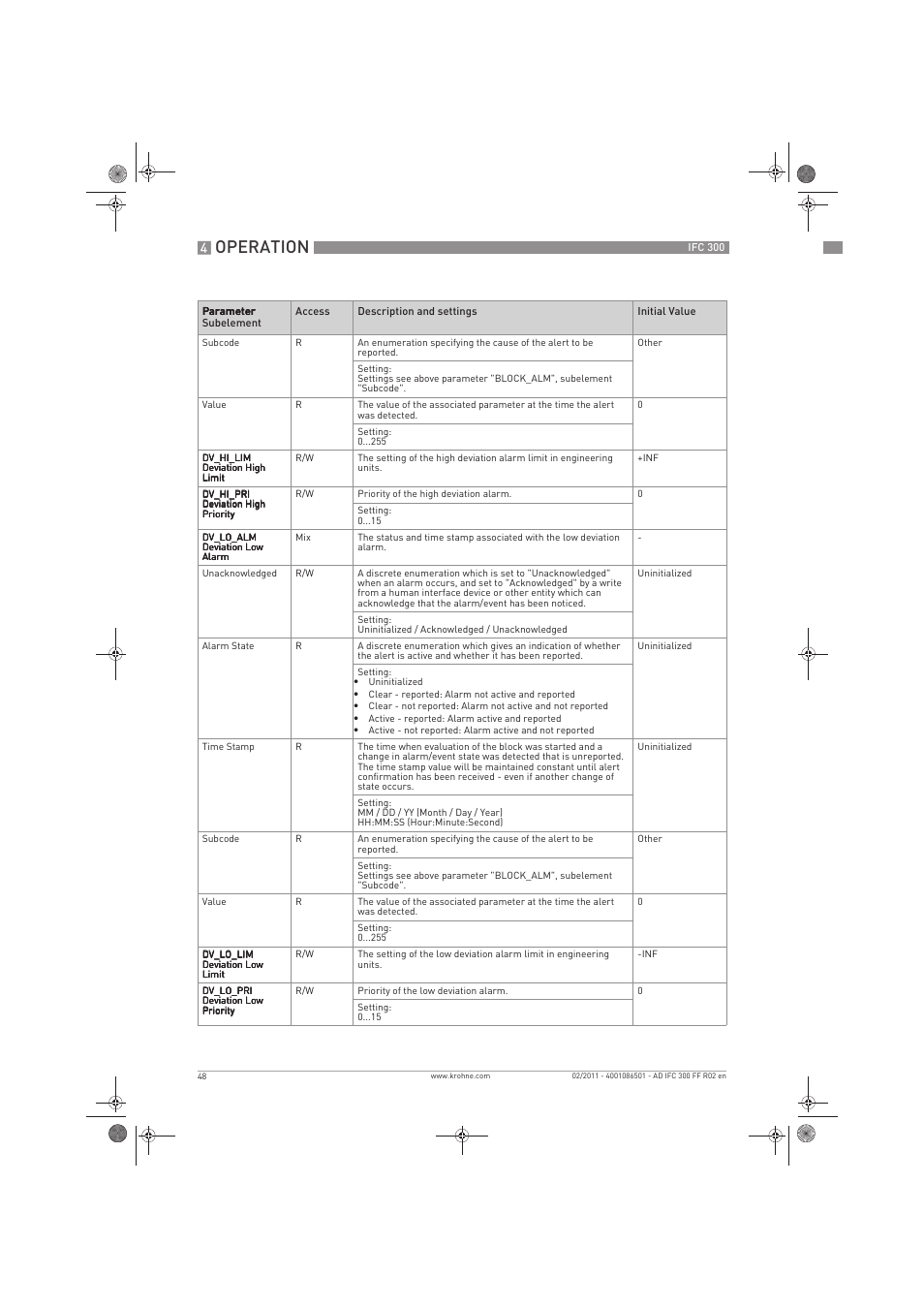 Operation | KROHNE IFC 300 Converter FOUNDATION FIELDBUS EN User Manual | Page 48 / 60