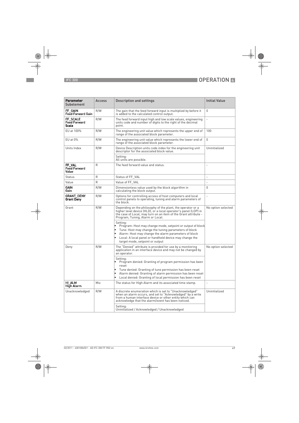 Operation | KROHNE IFC 300 Converter FOUNDATION FIELDBUS EN User Manual | Page 49 / 60