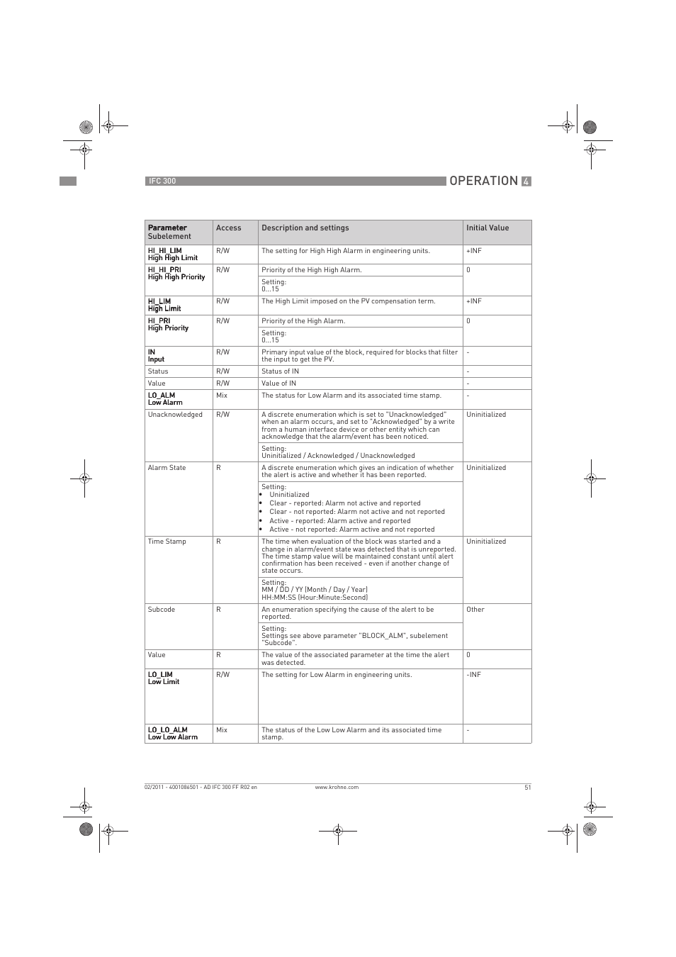 Operation | KROHNE IFC 300 Converter FOUNDATION FIELDBUS EN User Manual | Page 51 / 60