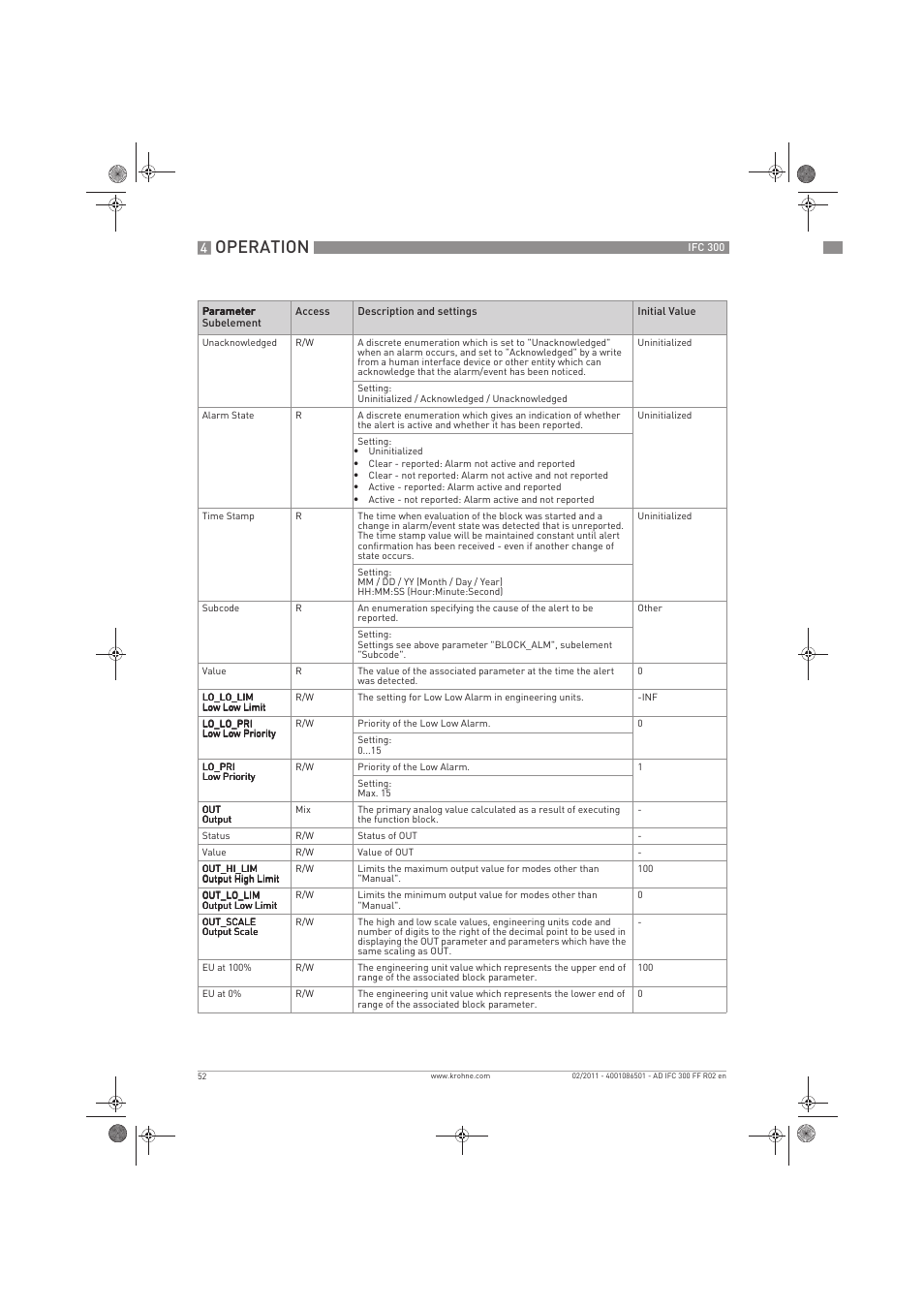 Operation | KROHNE IFC 300 Converter FOUNDATION FIELDBUS EN User Manual | Page 52 / 60