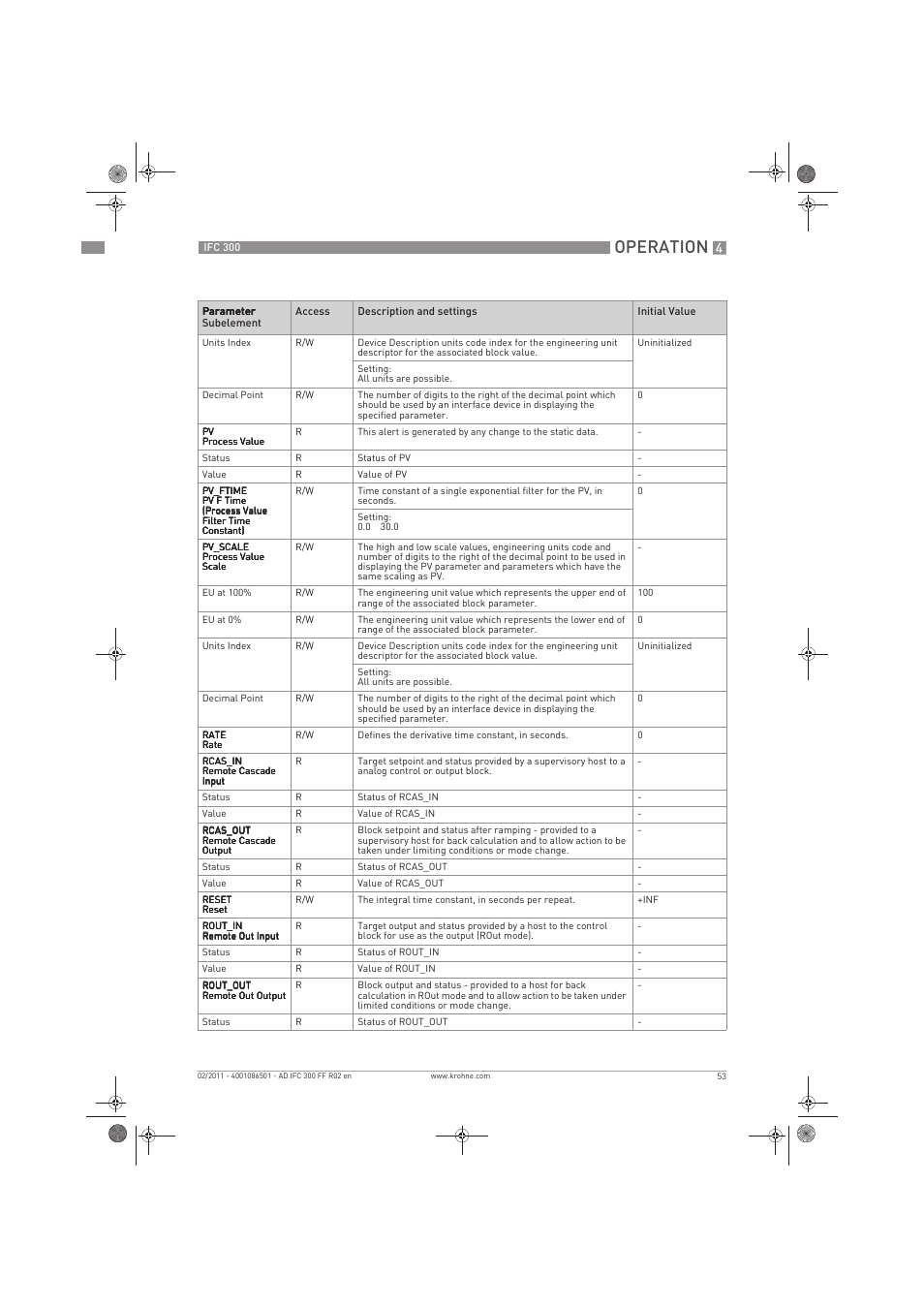 Operation | KROHNE IFC 300 Converter FOUNDATION FIELDBUS EN User Manual | Page 53 / 60