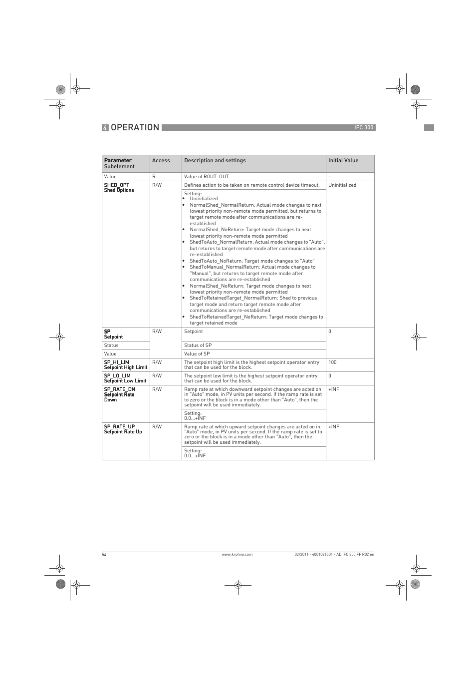 Operation | KROHNE IFC 300 Converter FOUNDATION FIELDBUS EN User Manual | Page 54 / 60