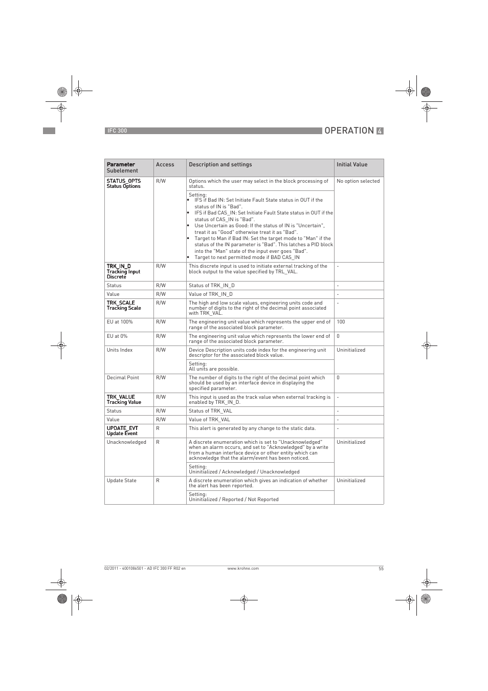 Operation | KROHNE IFC 300 Converter FOUNDATION FIELDBUS EN User Manual | Page 55 / 60