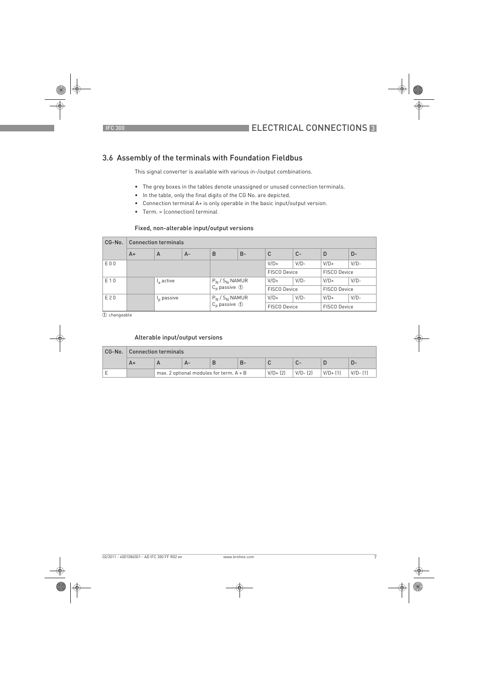 Electrical connections | KROHNE IFC 300 Converter FOUNDATION FIELDBUS EN User Manual | Page 7 / 60