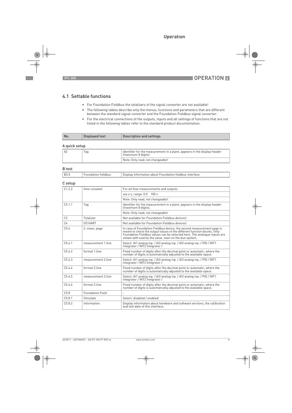 Operation, Operation 4.1 settable functions | KROHNE IFC 300 Converter FOUNDATION FIELDBUS EN User Manual | Page 9 / 60