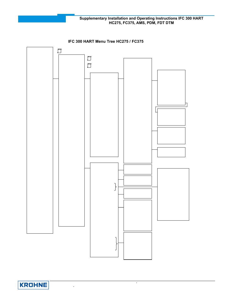 KROHNE IFC 300 Converter HART 0102 User Manual | Page 10 / 20