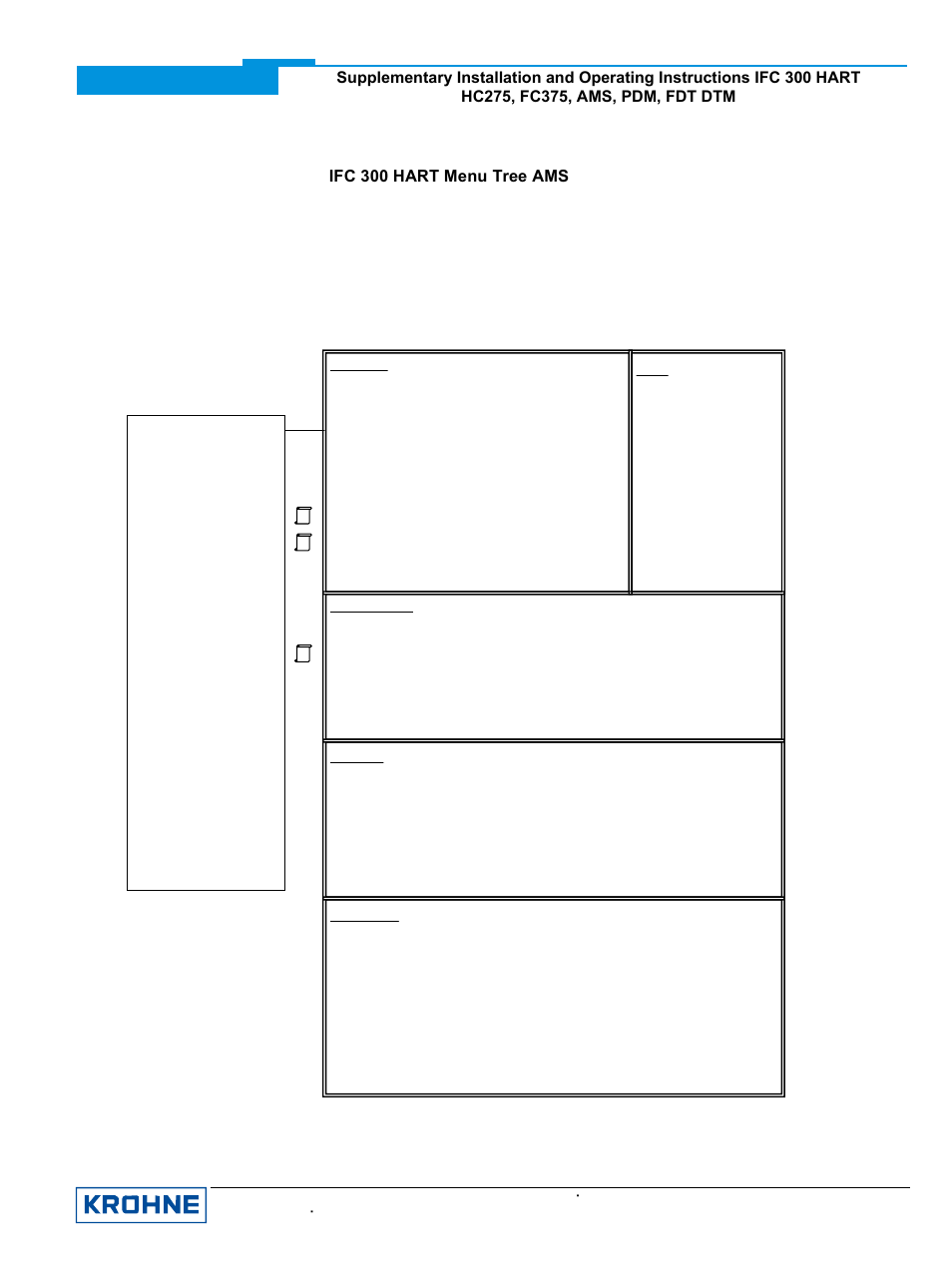 Ifc 300 hart menu tree ams | KROHNE IFC 300 Converter HART 0102 User Manual | Page 11 / 20