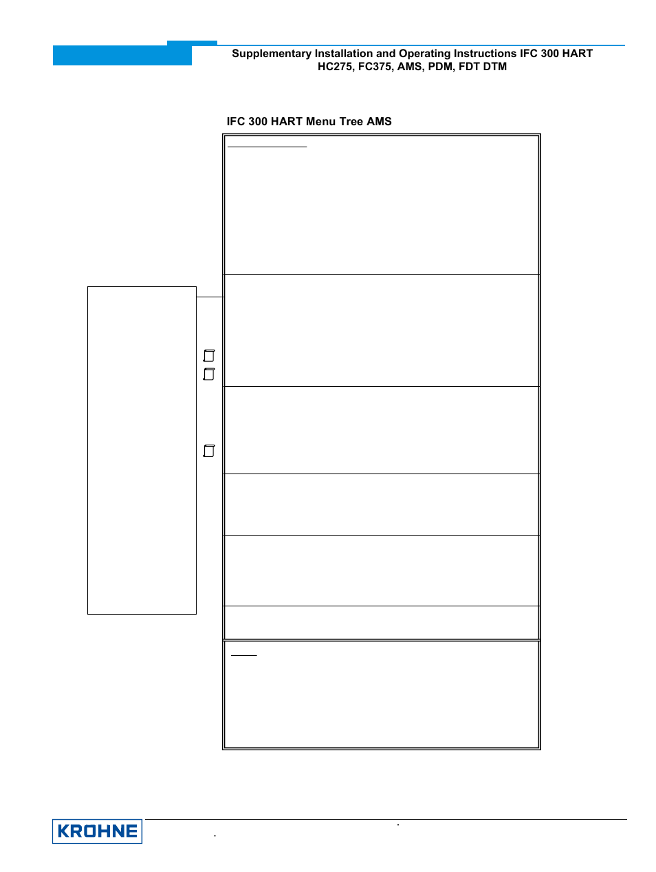 Ifc 300 hart menu tree ams | KROHNE IFC 300 Converter HART 0102 User Manual | Page 12 / 20