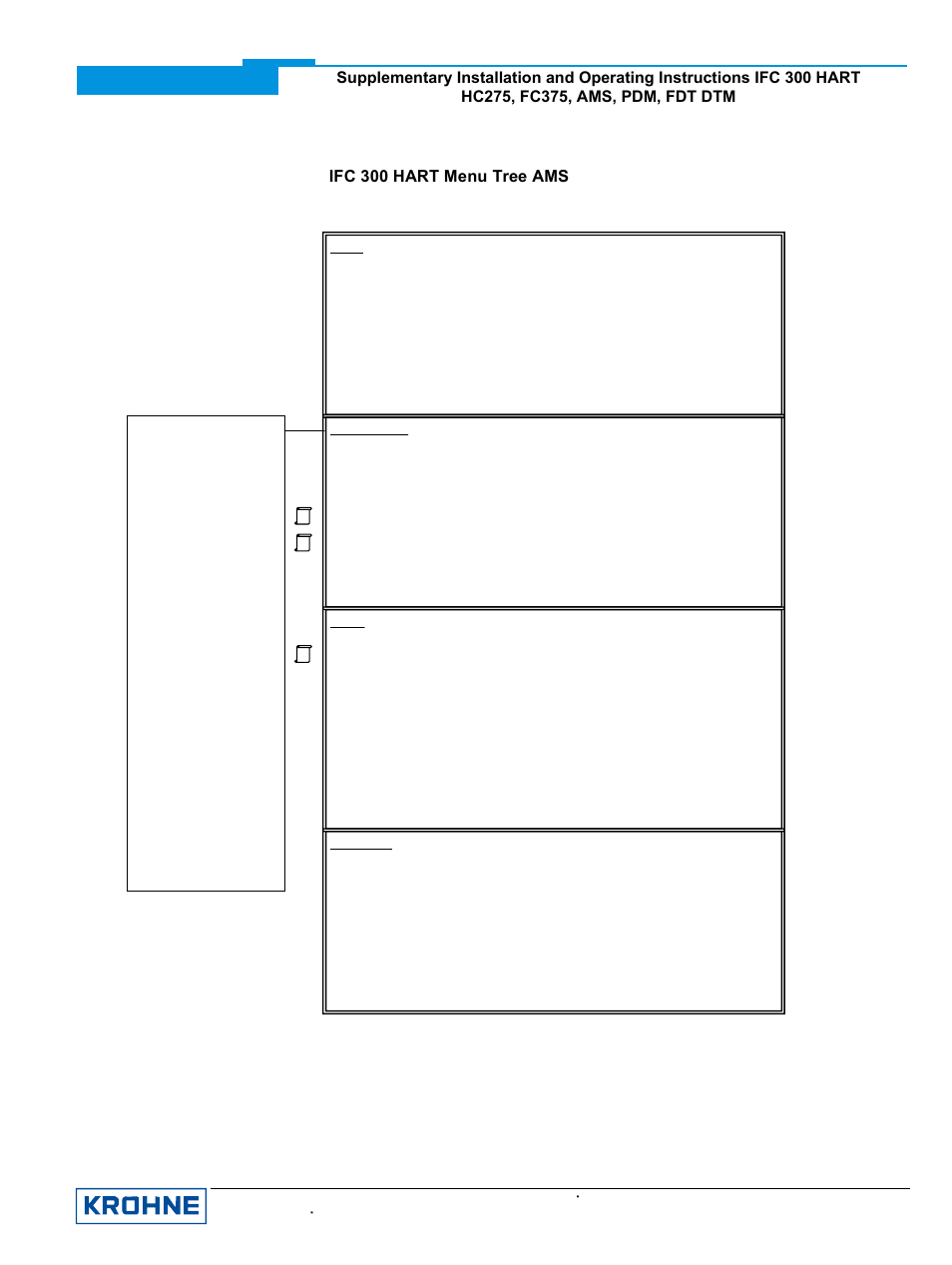 Ifc 300 hart menu tree ams | KROHNE IFC 300 Converter HART 0102 User Manual | Page 13 / 20