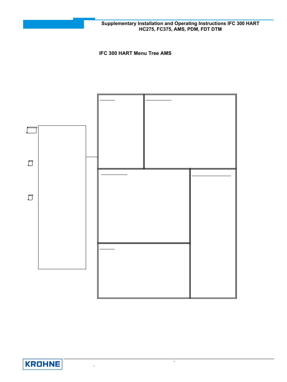 Ifc 300 hart menu tree ams | KROHNE IFC 300 Converter HART 0102 User Manual | Page 14 / 20