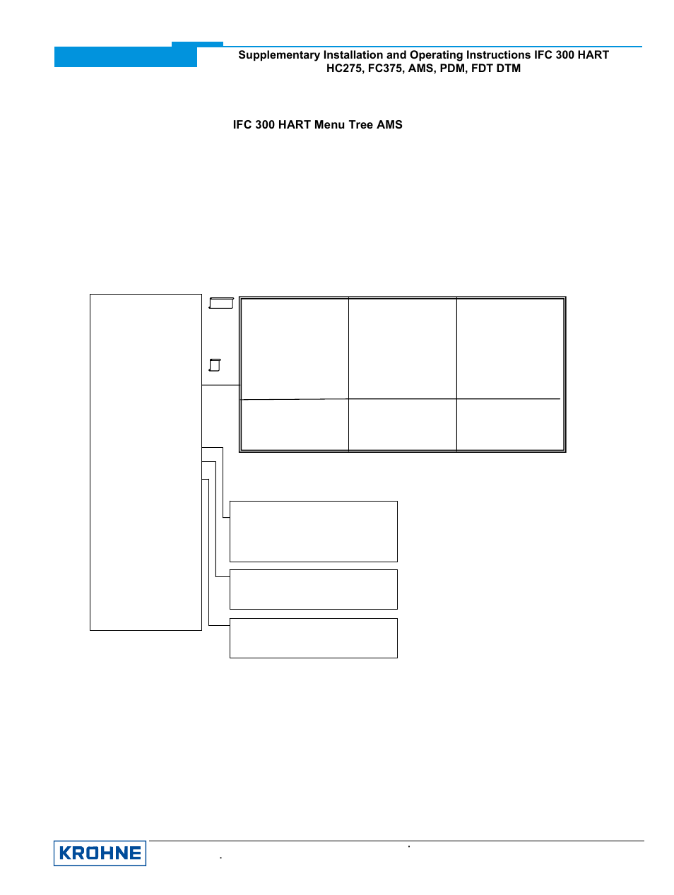 Ifc 300 hart menu tree ams | KROHNE IFC 300 Converter HART 0102 User Manual | Page 15 / 20