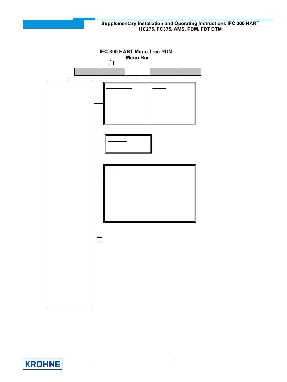Ifc 300 hart menu tree pdm menu bar | KROHNE IFC 300 Converter HART 0102 User Manual | Page 17 / 20