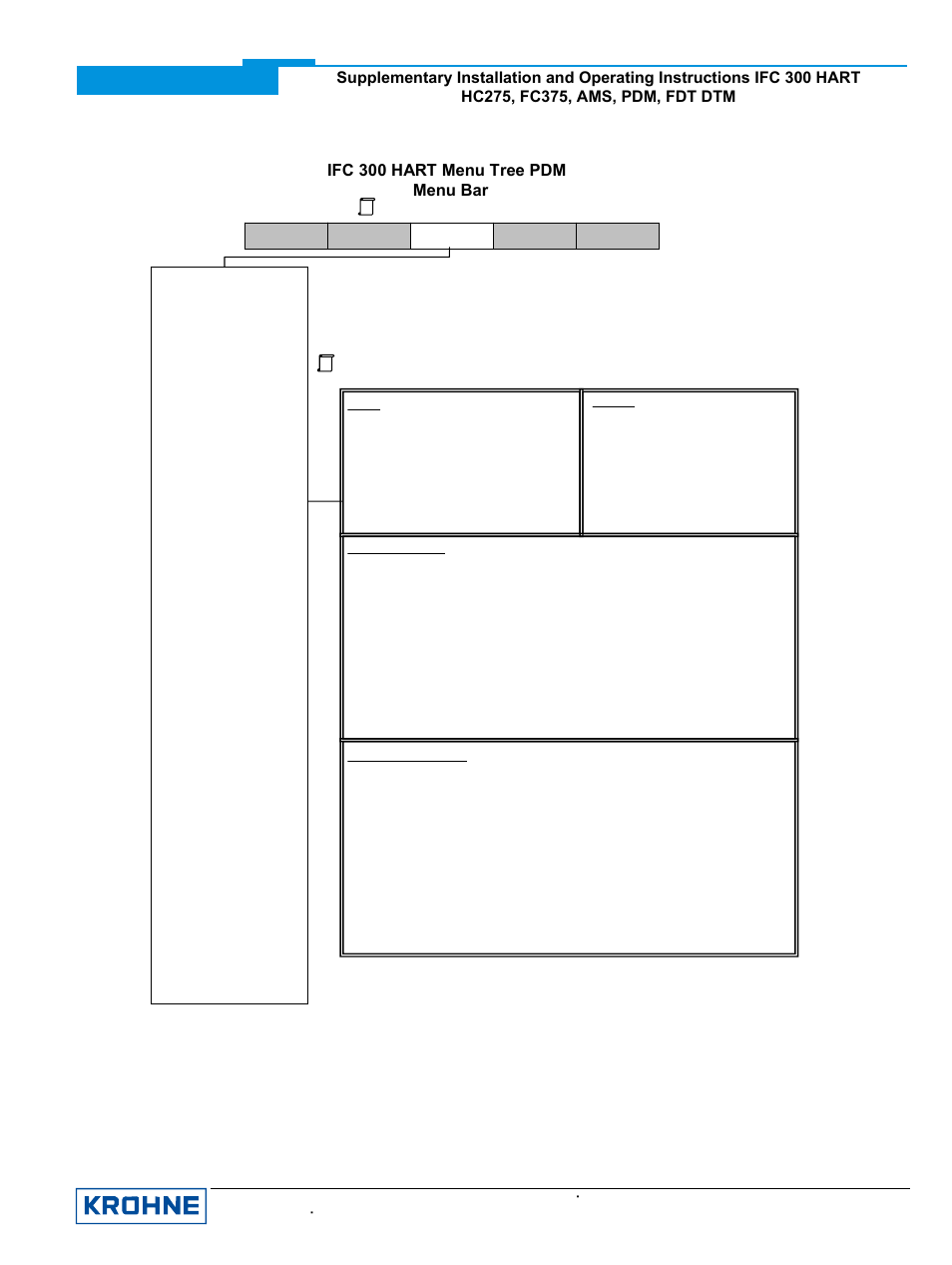 Ifc 300 hart menu tree pdm menu bar | KROHNE IFC 300 Converter HART 0102 User Manual | Page 18 / 20