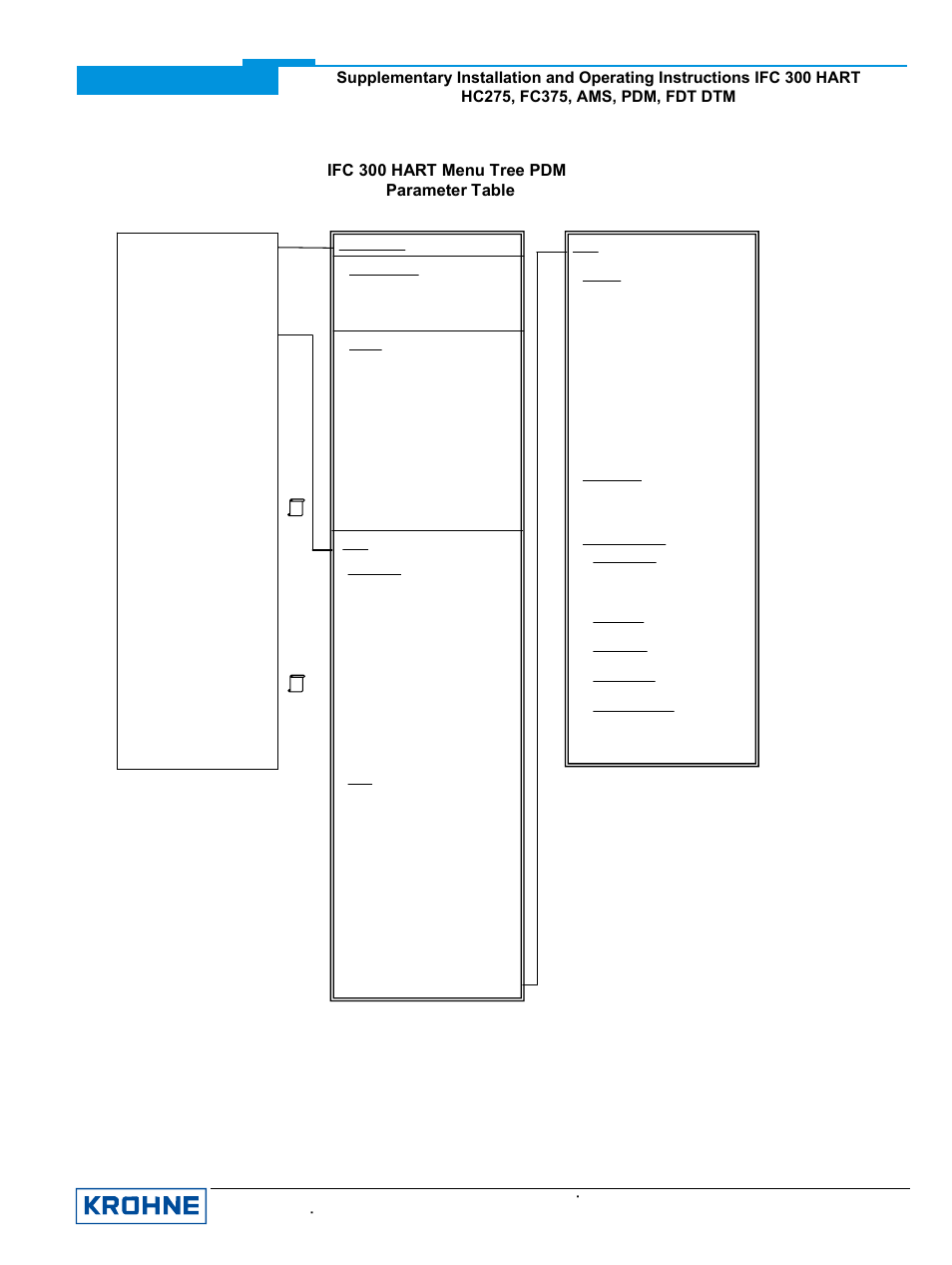 Ifc 300 hart menu tree pdm parameter table | KROHNE IFC 300 Converter HART 0102 User Manual | Page 19 / 20